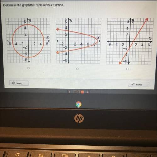 Determine the graph that represents a function.