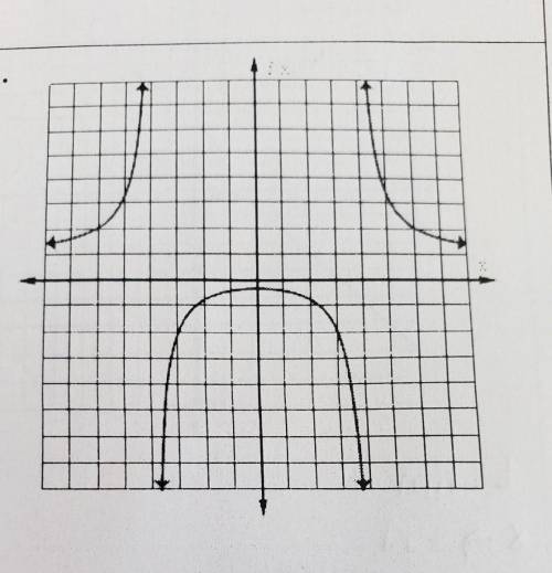 Determine if the function shown on the graph is continuous. If not, identify the type and location