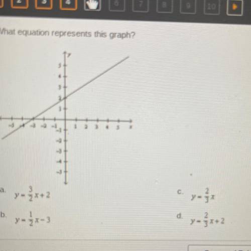 What equation represents this graph?

A.Y=3/2 x + 2
B y=1/2x-3
C y=2/3x
D y=2/3x +2