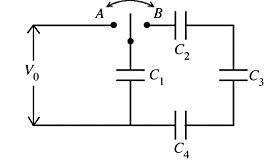 The four identical capacitors in the circuit shown in the figure are initially uncharged. Let the c