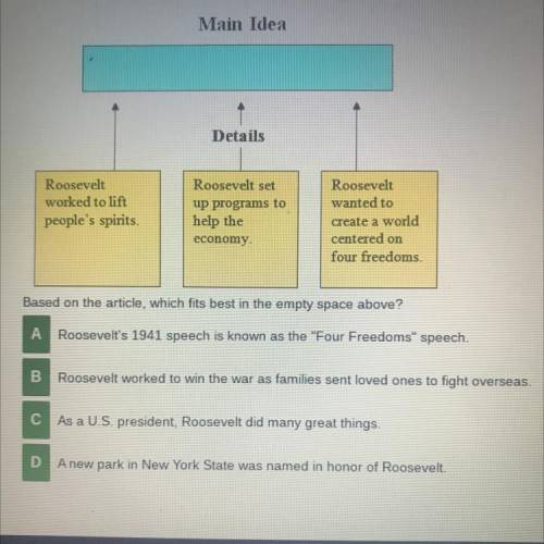 Can somebody find the main idea of the details also ( A park for FDR on Achieve 3000 )