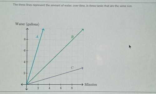 Unit test The three lines represent the amount of water, over time, in three tanks that are the sam