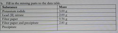 Fill in the missing parts to the data table. (see photo)

Using your reactants, determine how many