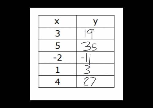 This also came with it :Complete the table for the following function:

Y = 8x - 5
Please help me