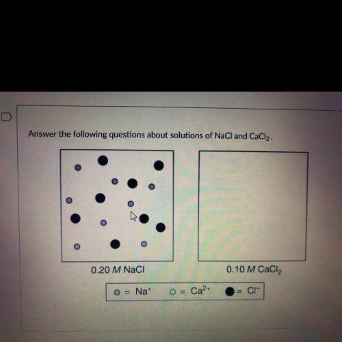 Ions in a certain volume of 0.20 M NaCl (aq) are represented in the box on the left. In the box abo