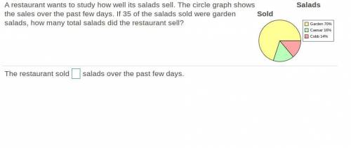 A restaurant wants to study how well its salads sell. The circle graph shows the sales over the pas