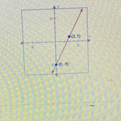 What is the slope of the line graphed below?
...
m=
A. 2
B. 1/2
C. -1/2
D-2