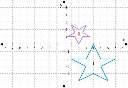 Match each graph to the sequence of transformations that proves shape I is similar to shape II when