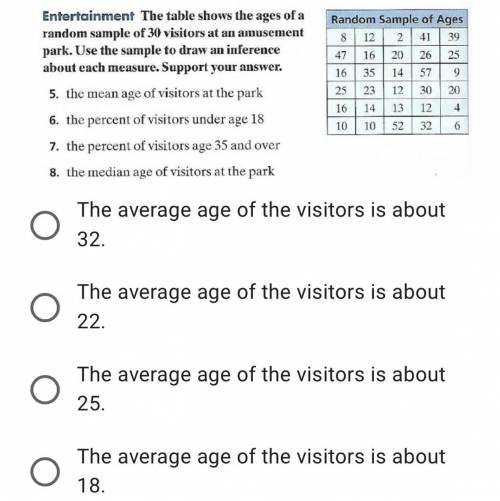 The table shows the ages of a random sample of 30 visitors at an amusement park. Use the sample to