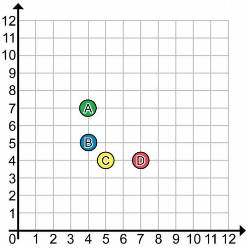 Which letter is located at position (7,4) on this coordinate grid?