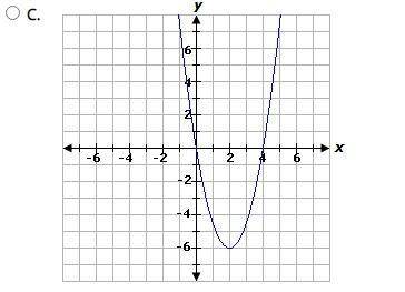 Which graph represents this equation? 
Equation: y = 2/3x^2 - 6x