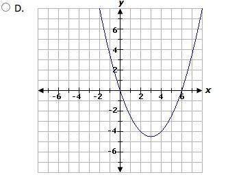 Which graph represents this equation? 
Equation: y = 2/3x^2 - 6x