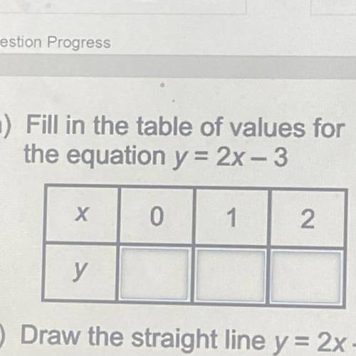 Fill in the table of values for the equation y=2x -3