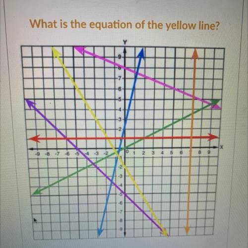 What is the equation of the yellow line