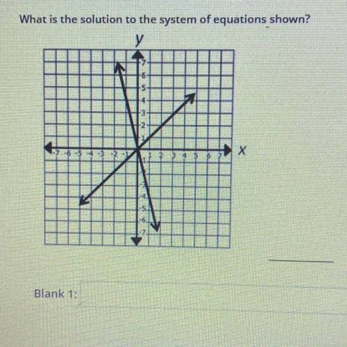 ANSWER ASAP! What is the solution to the system of equations shown
