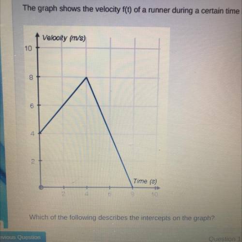 Which of the following describes the intercepts on the graph?

The initial velocity of the runner