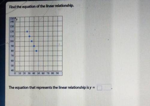 Can you help me find the equation that represents the linear relationship?​
