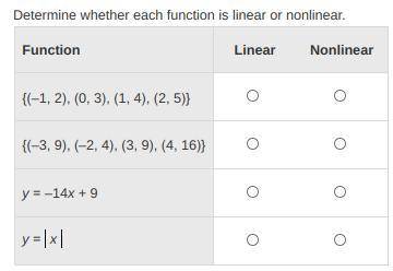 Please, Determine whether each function is linear or nonlinear.