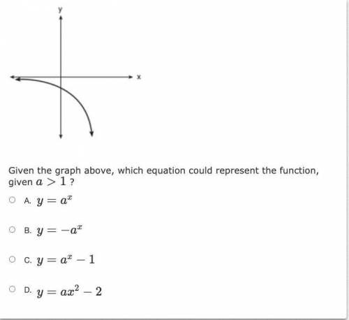 Given the graph above, which equation could represent the function, given a > 1?