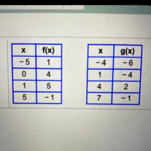 Use the table to evaluate (gof)(-5)
