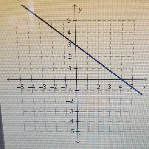 Plz help

what are the slope and y-intercept of the linear function that is represented by the gra