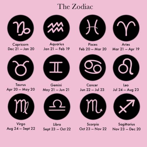 For some reason I have been into zodiac signs sooo... is this correct for you???