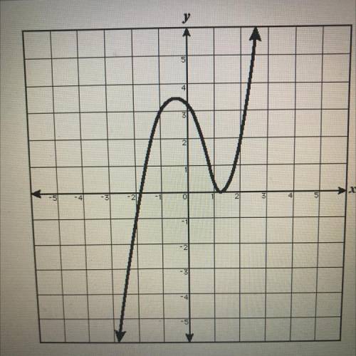 This is a portion of the graph of a polynomial function. Apparently the function has a double zero