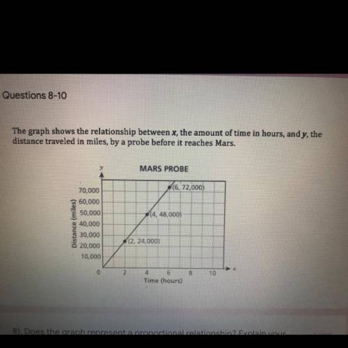 What is the unit rate?

please help! whoever answers first and gets it right gets marked brainlies