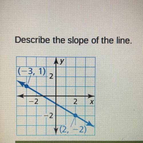 Please help me to find the slope.