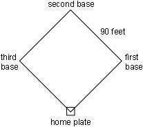 [Please help! WIll give Brainliest ♥] On the square baseball diamond shown below, the distance from
