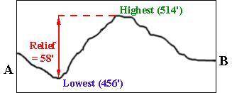 What is the difference in elevation between the highest and lowest points?