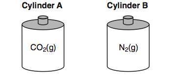 PLZ HELP. I NEED AN ANSWER ASAP

Cylinder A contains 11.0 grams of CO2(g), and cylinder B con