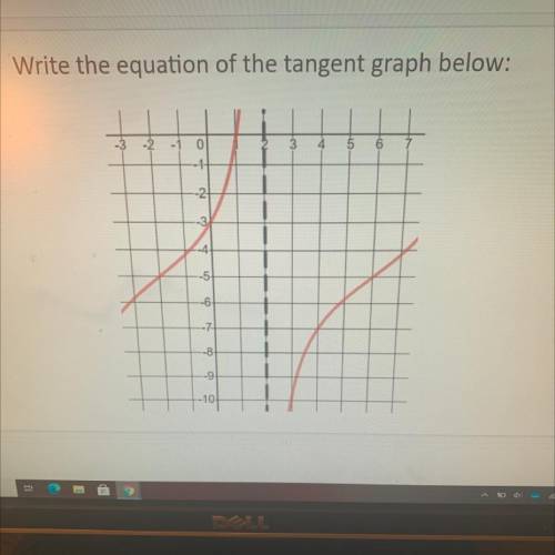How do you find the equation for this Tangent graph?
**Will give brainiest to best answer**