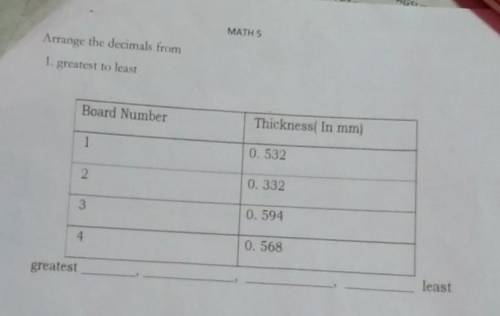 MATH 5

Arrange the decimals from1.geatest to least.....please pa ans. po. and pa ans. dn ng tama