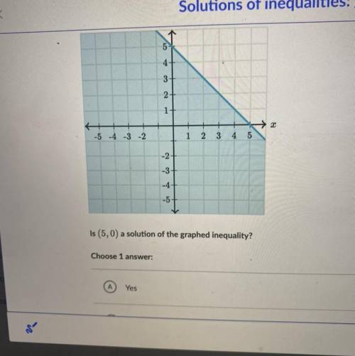 Is (5,0) a solution of the graphed inequality?