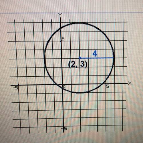 4

(2.3)
Write the equation of this circle in standard form.
A)
(x - 2)2 + (y - 3)2 = 4
B)
(x + 2)
