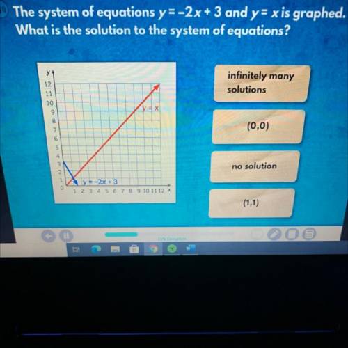 The system of equations y=-2x + 3 and y = x is graphed.

What is the solution to the system of equ