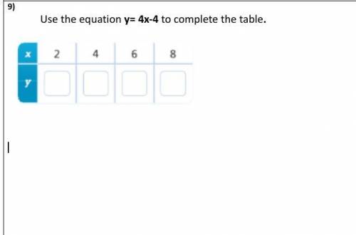 Use the equation y= 4x-4 to complete the table.
