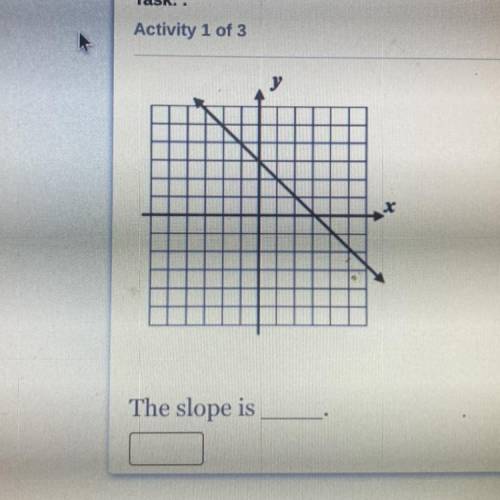 What is the slope of this graph? help me please