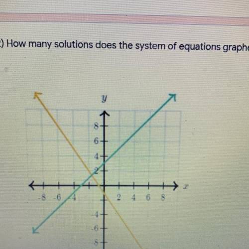 How many solutions does the system of equations graphed below have?