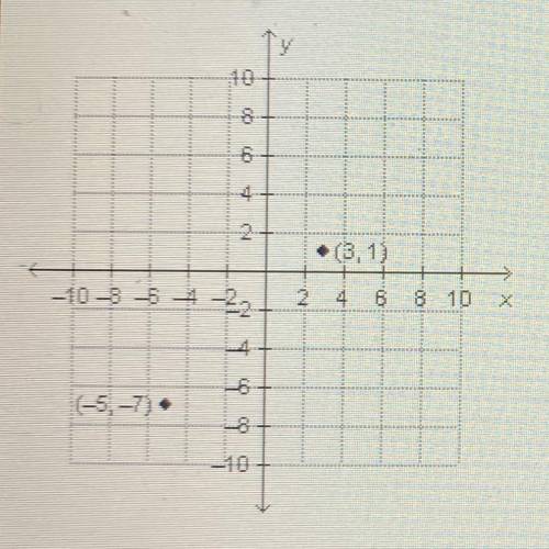 HURRY!! What is the solution to the system of equations?

O(-6,4
O 0,-1)
O 0,-2)
O (2,0)