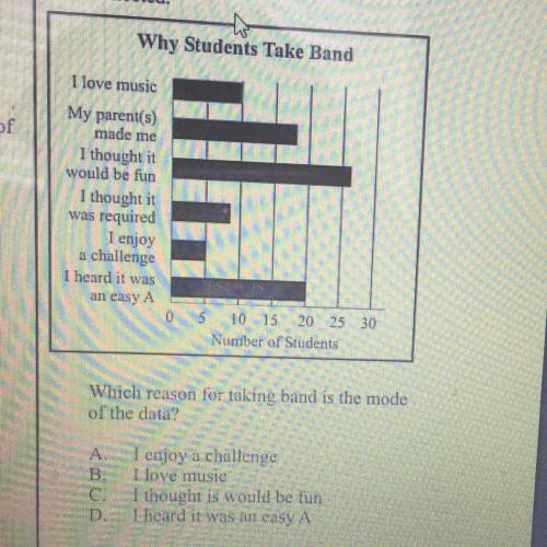 5.

The band teacher took a survey of reasons
students took his class. He made the following histo