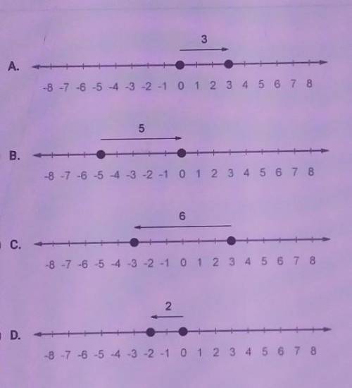 Select a number line that shows that two opposite numbers have a sum of 0???​