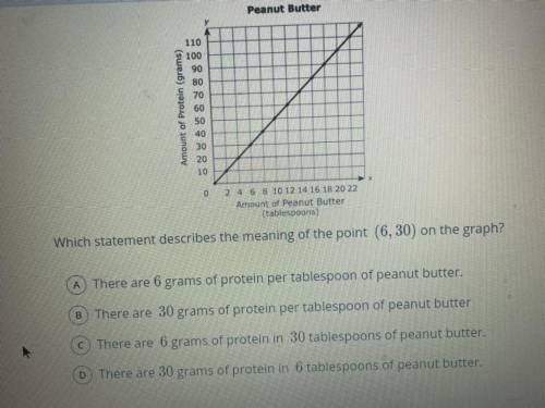 HELP NOW! Which statement describes the meaning of the point (6, 30) on the graph?