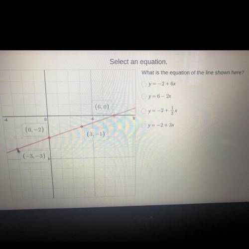 What is the equation of the line shown here?
