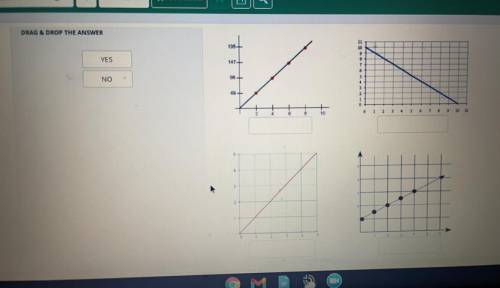 PLEASE HELP! Yes or no answer on the graph