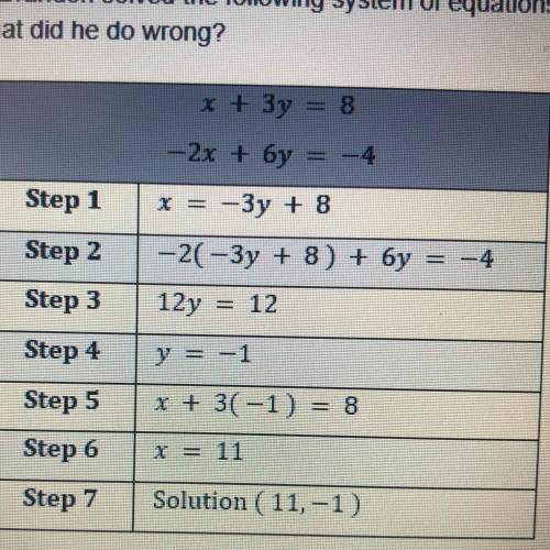 PLEASE HELP >-< 5. Brandon solved the following system of equations by substitution. His part