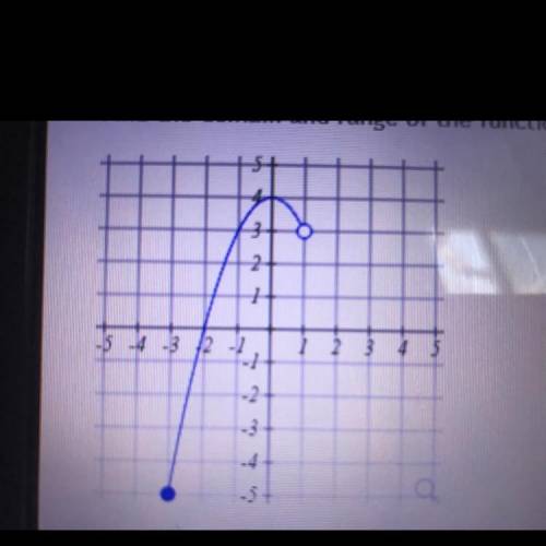 Find the domain and range of the function graphed below