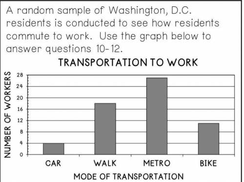 What percent of workers surveyed to ride the metro to work?
