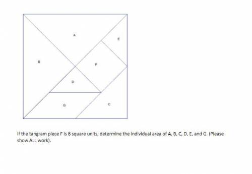 If the tangram piece F is 8 square units, determine the individual area of A, B, C, D, E, and G. (P